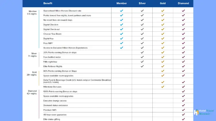 fast-track-guide-to-hilton-diamond-status-3