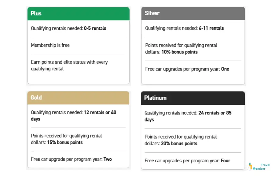 enterprise-plus-platinum-benefits-fast-track-2